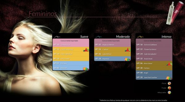 Perfumes Femininos